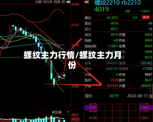 螺纹主力行情/螺纹主力月份