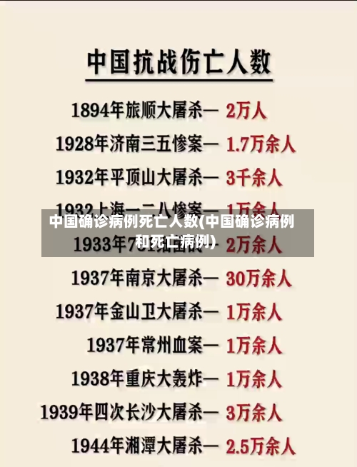 中国确诊病例死亡人数(中国确诊病例和死亡病例)