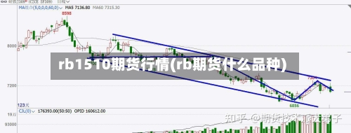 rb1510期货行情(rb期货什么品种)-第1张图片