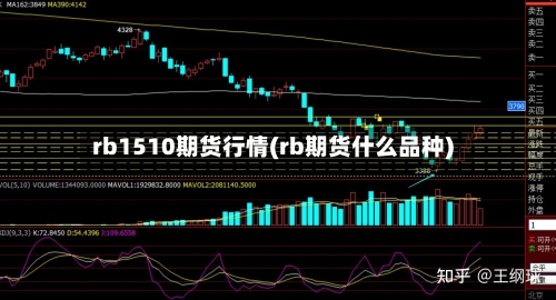 rb1510期货行情(rb期货什么品种)-第3张图片