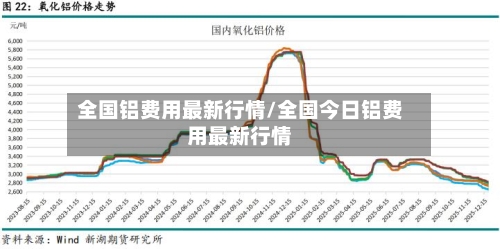 全国铝费用最新行情/全国今日铝费用最新行情-第3张图片