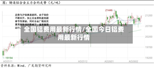全国铝费用最新行情/全国今日铝费用最新行情-第2张图片