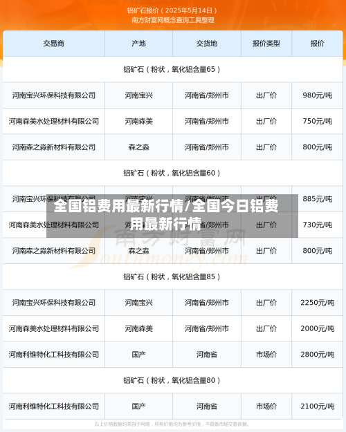 全国铝费用最新行情/全国今日铝费用最新行情-第1张图片
