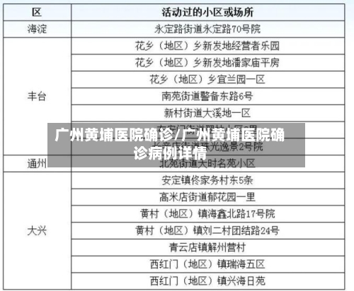 广州黄埔医院确诊/广州黄埔医院确诊病例详情