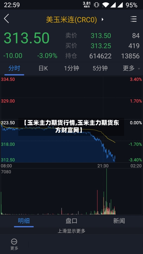 【玉米主力期货行情,玉米主力期货东方财富网】-第2张图片