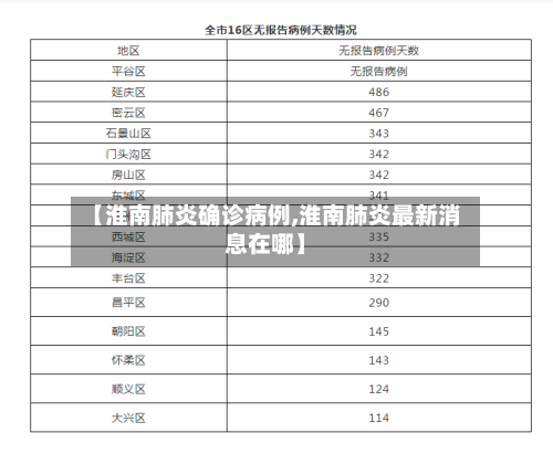 【淮南肺炎确诊病例,淮南肺炎最新消息在哪】-第2张图片