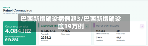 巴西新增确诊病例超3/巴西新增确诊逾19万例-第2张图片