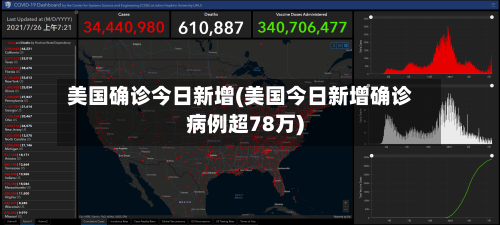 美国确诊今日新增(美国今日新增确诊病例超78万)