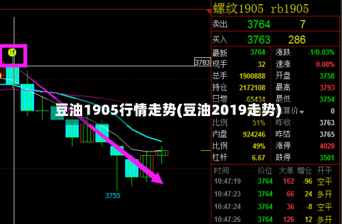 豆油1905行情走势(豆油2019走势)