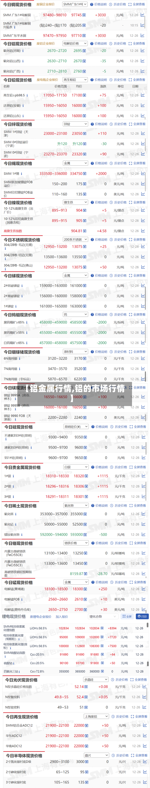 【铝金属行情,铝的市场行情】