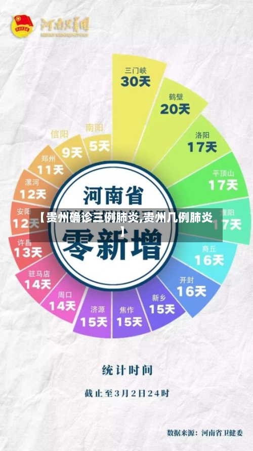 【贵州确诊三例肺炎,贵州几例肺炎】-第3张图片
