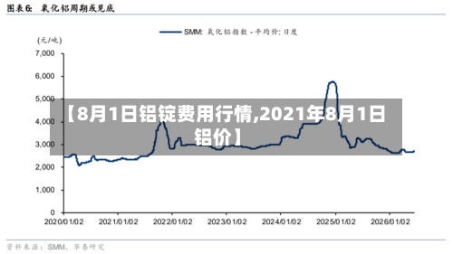 【8月1日铝锭费用行情,2021年8月1日铝价】-第3张图片