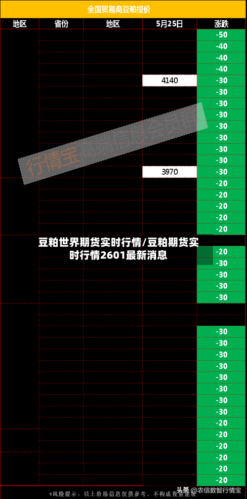 豆粕世界期货实时行情/豆粕期货实时行情2601最新消息-第2张图片