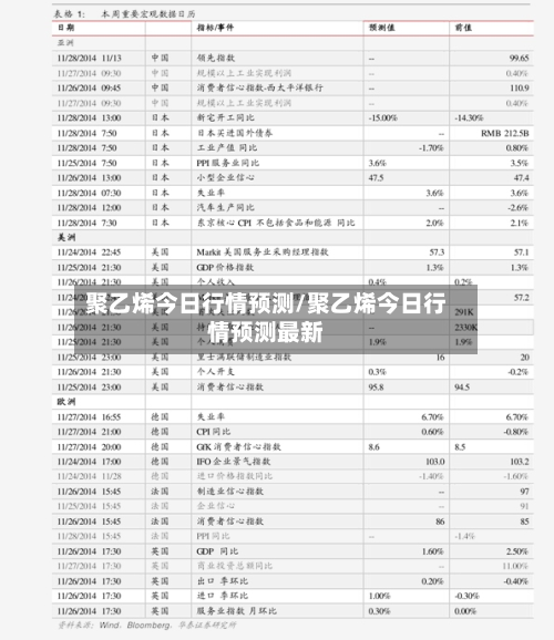 聚乙烯今日行情预测/聚乙烯今日行情预测最新-第2张图片