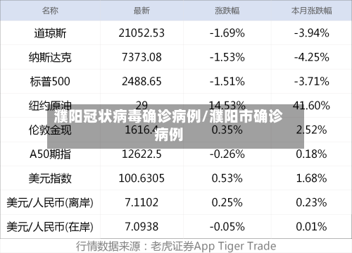 濮阳冠状病毒确诊病例/濮阳市确诊病例
