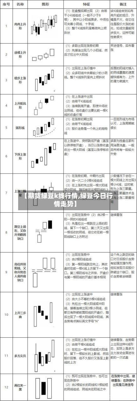 【期货绿豆k线行情,绿豆今日行情走势】-第1张图片