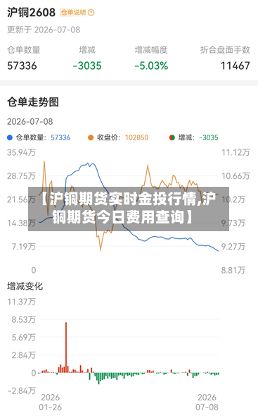 【沪铜期货实时金投行情,沪铜期货今日费用查询】