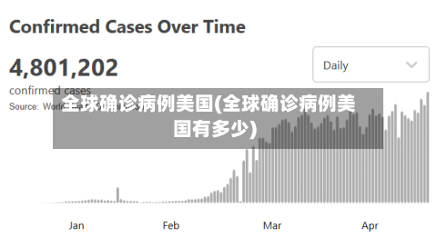 全球确诊病例美国(全球确诊病例美国有多少)-第3张图片