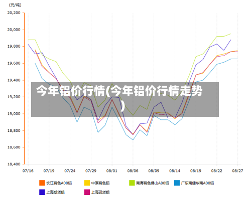 今年铝价行情(今年铝价行情走势)-第1张图片