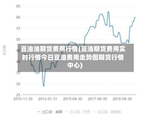豆油油期货费用行情(豆油期货费用实时行情今日豆油费用走势图期货行情中心)-第1张图片