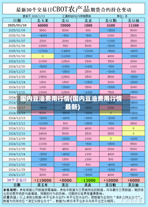 国内豆油费用行情(国内豆油费用行情最新)