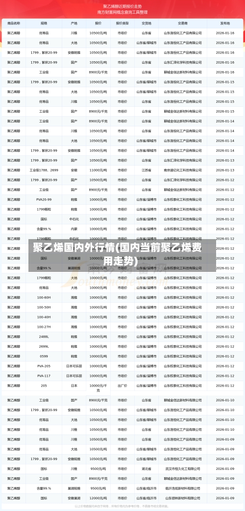 聚乙烯国内外行情(国内当前聚乙烯费用走势)