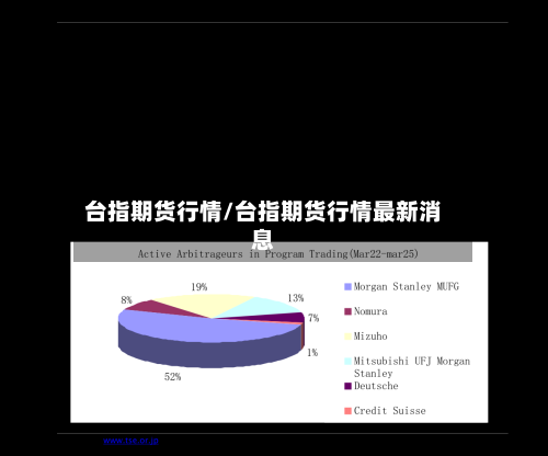 台指期货行情/台指期货行情最新消息