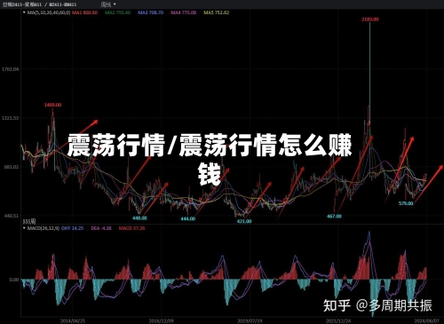 震荡行情/震荡行情怎么赚钱-第3张图片