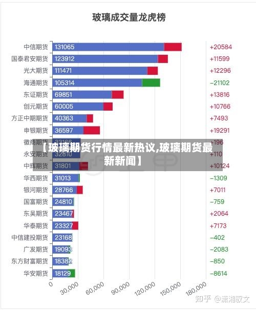 【玻璃期货行情最新热议,玻璃期货最新新闻】-第2张图片