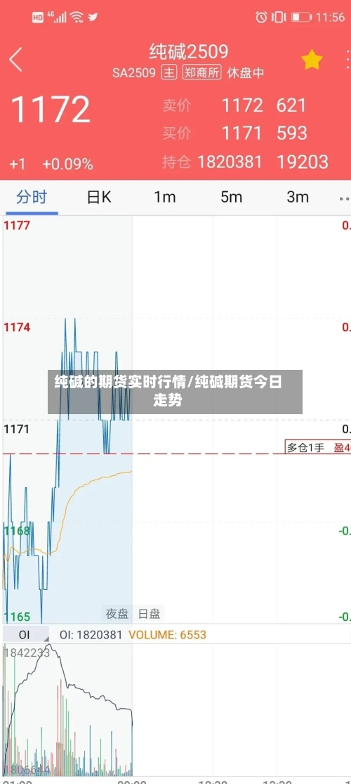 纯碱的期货实时行情/纯碱期货今日走势-第2张图片