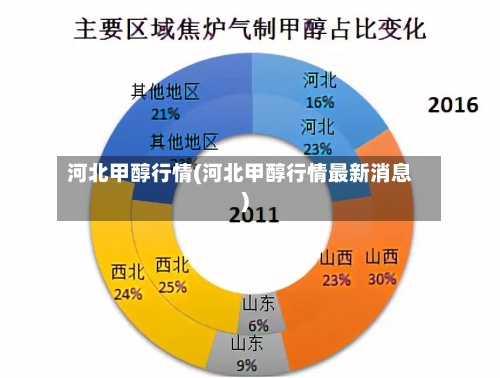 河北甲醇行情(河北甲醇行情最新消息)