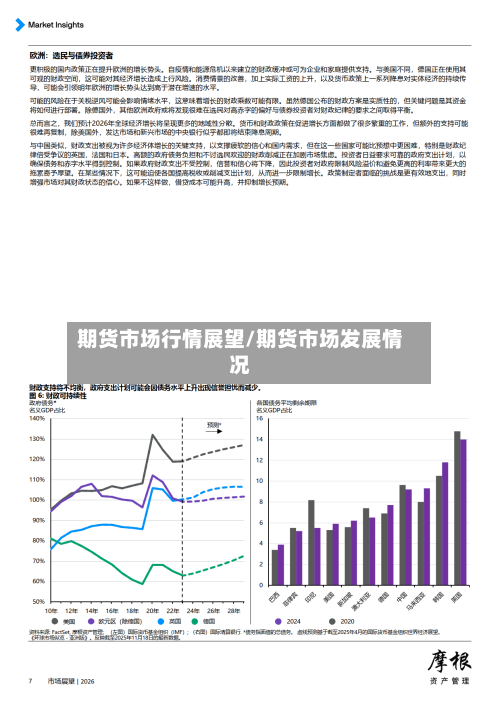 期货市场行情展望/期货市场发展情况-第2张图片