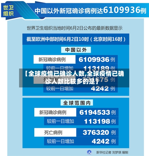 【全球疫情已确诊人数,全球疫情已确诊人数比较多的是】-第2张图片