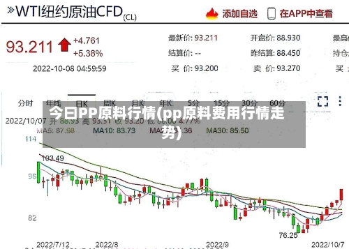 今曰PP原料行情(pp原料费用行情走势)-第2张图片
