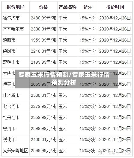 专家玉米行情预测/专家玉米行情预测分析-第1张图片