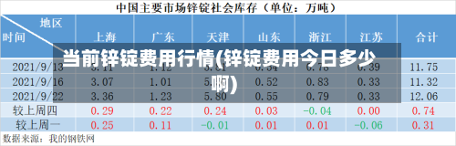 当前锌锭费用行情(锌锭费用今日多少啊)