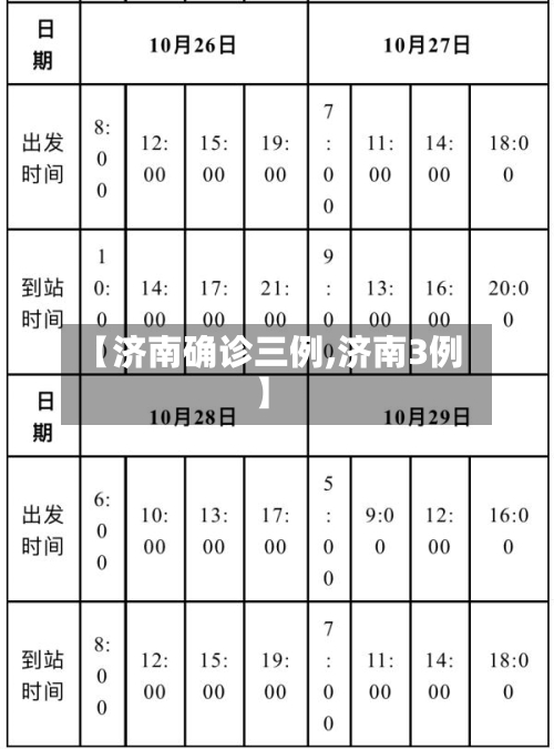 【济南确诊三例,济南3例】