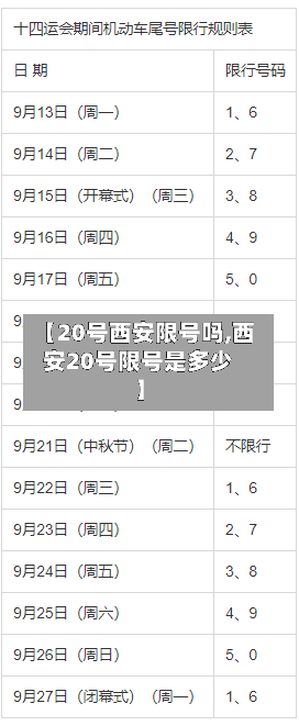 【20号西安限号吗,西安20号限号是多少】-第1张图片