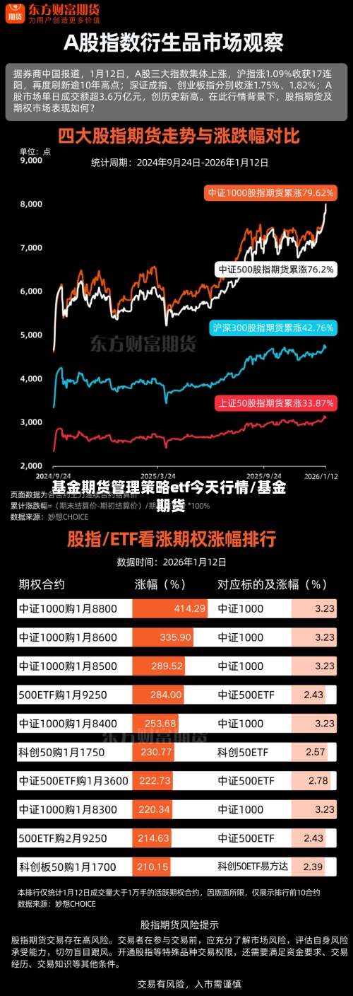 基金期货管理策略etf今天行情/基金 期货