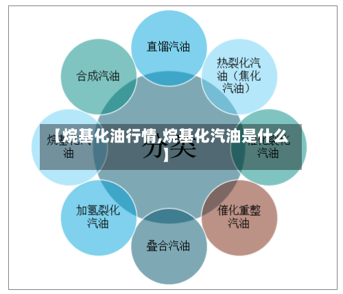 【烷基化油行情,烷基化汽油是什么】