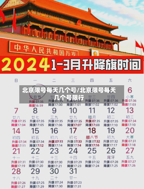 北京限号每天几个号/北京限号每天几个号限行