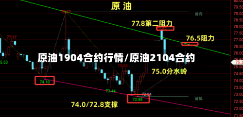 原油1904合约行情/原油2104合约