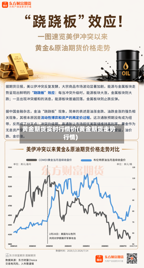 黄金期货实时行情价(黄金期货走势行情)