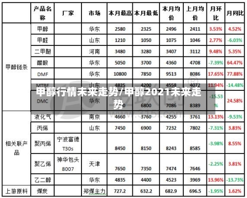 甲醇行情未来走势/甲醇2021未来走势-第1张图片