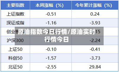 原油指数今日行情/原油实时行情今日-第2张图片