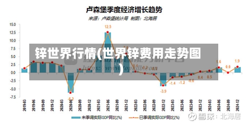 锌世界行情(世界锌费用走势图)-第1张图片