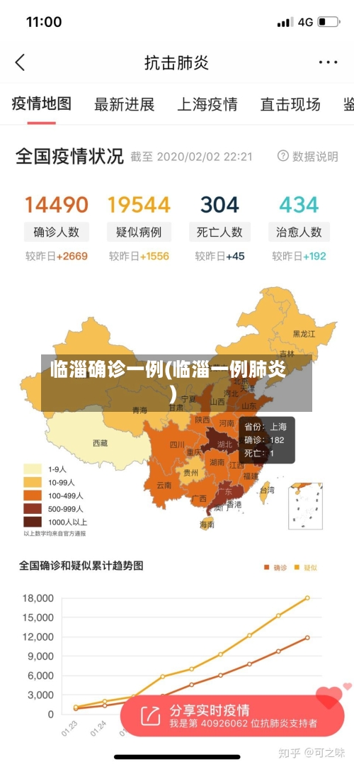 临淄确诊一例(临淄一例肺炎)-第1张图片