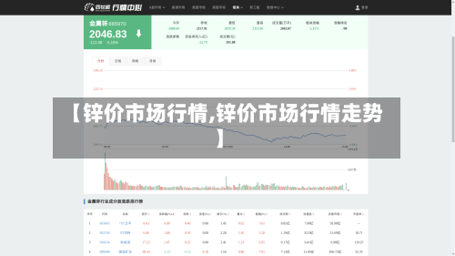 【锌价市场行情,锌价市场行情走势】-第3张图片