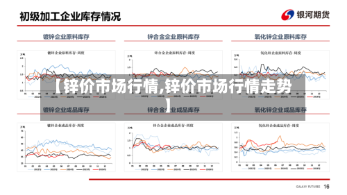 【锌价市场行情,锌价市场行情走势】-第1张图片