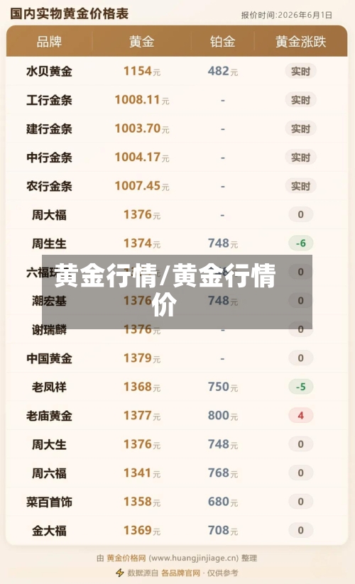 黄金行情/黄金行情价-第1张图片